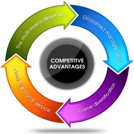 Competitive Advantages